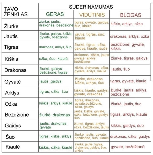 Suderinamumas