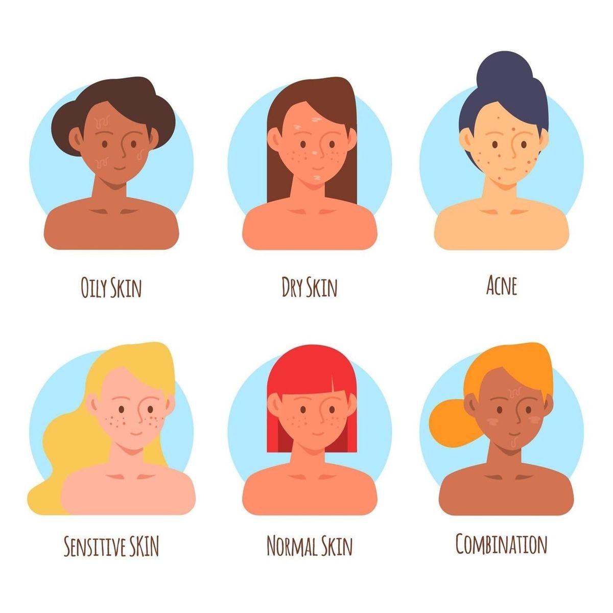 Different Skin Types