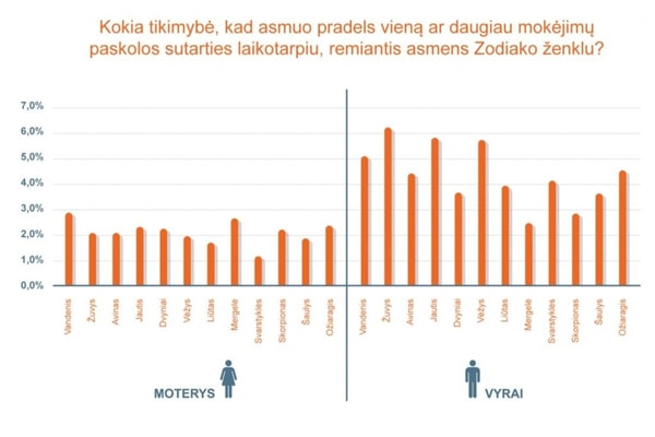 nuotrauka