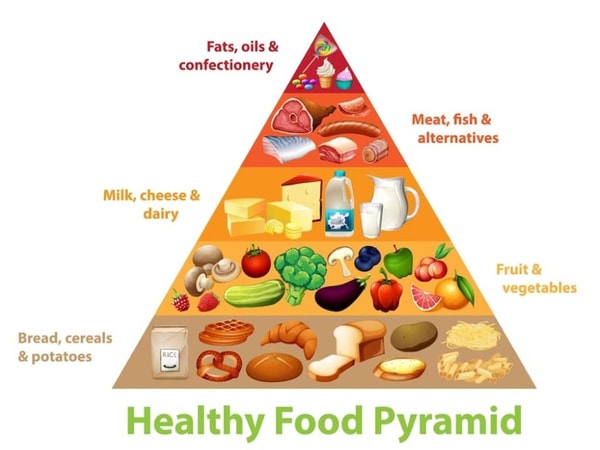 healthy food pyramid