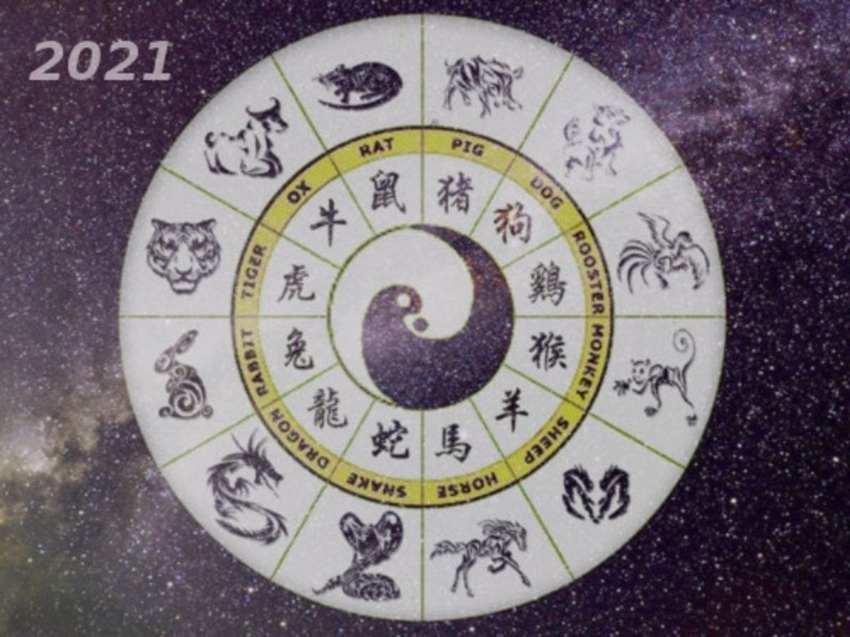 2021 metų horoskopas pagal gimimo metus